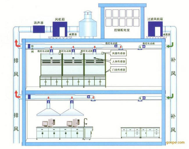 (sh)(yn)ͨL(fng)ϵy(tng)-U̎-VAVϵy(tng)